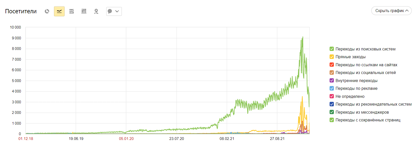 Ил 1.png Ил 1.png
