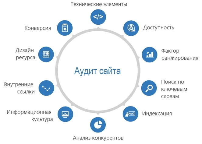 Как создать статью о своей компании в 