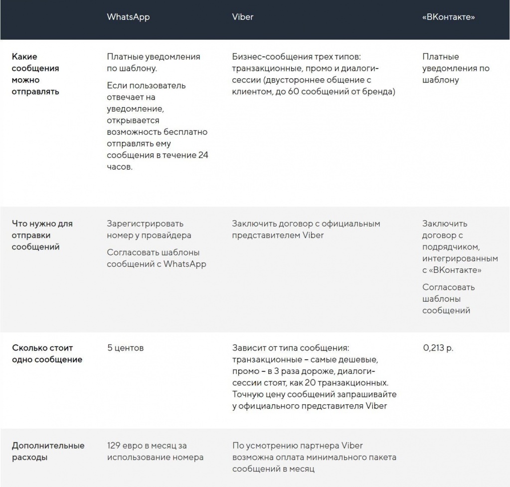 Обзор онлайн-каналов для эффективного общения с клиентами